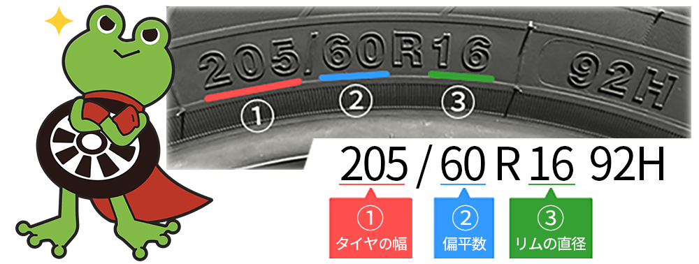 タイヤサイズの見方